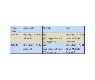 How Supplied 1 (How Supplied 1)